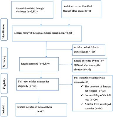 Systematic review and meta-analysis on prevalence, pattern, and factors associated with ocular protection practices among welders in sub-Saharan Africa